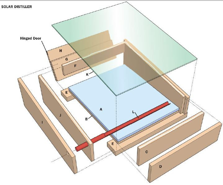 Best ideas about Solar Still DIY
. Save or Pin How to Make a Solar Still Now.