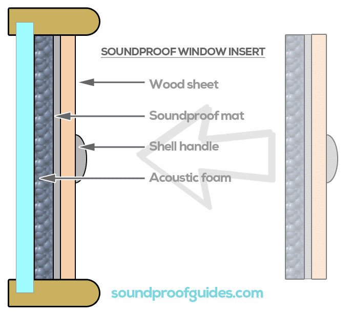 Best ideas about Soundproof Window DIY
. Save or Pin How to Make a DIY Soundproof Window Plug or Soundproof Now.