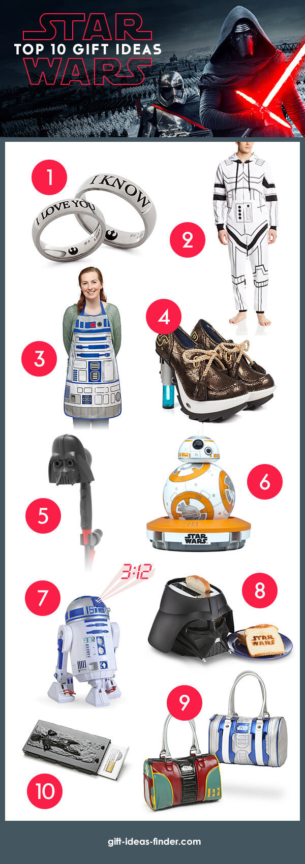 Best ideas about Star Wars Gift Ideas
. Save or Pin Top 10 Star Wars Gift Ideas Now.