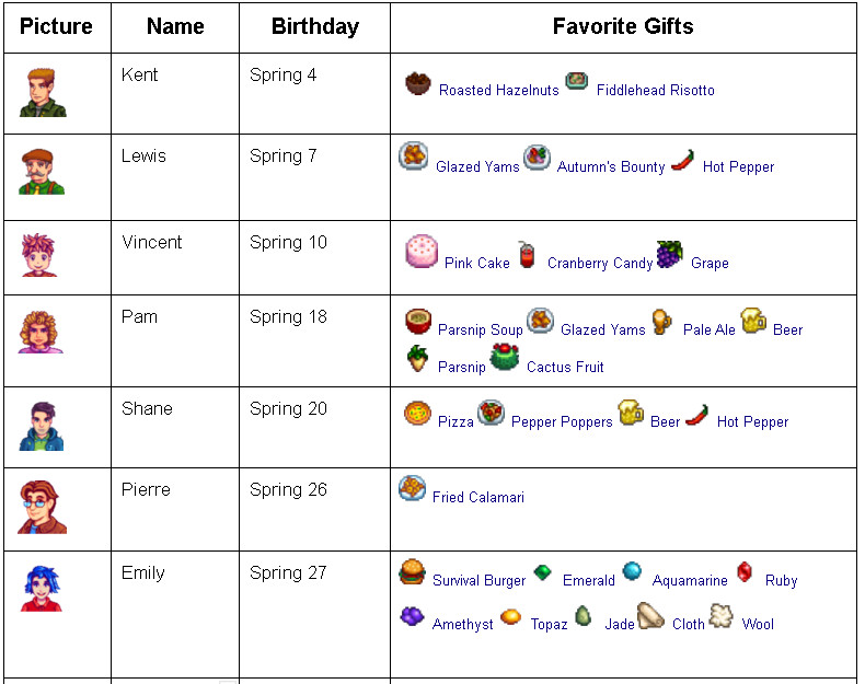 Best ideas about Stardew Valley Birthday Gifts
. Save or Pin Stardew Valley Gift Guide Printable Gift Ftempo Now.