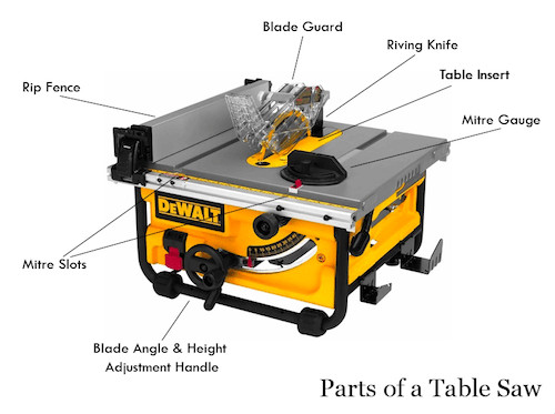 Best ideas about Table Saw Accessories DIY
. Save or Pin Table Saw Reviews in the UK DIY High Now.