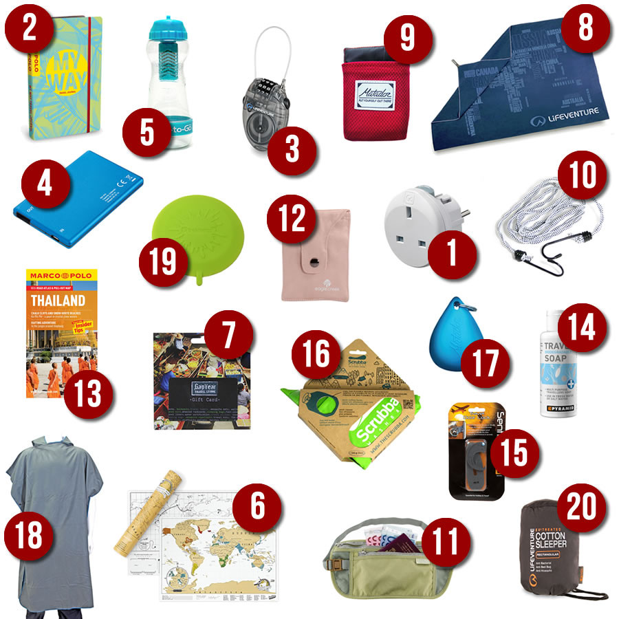 Best ideas about Traveler Gift Ideas
. Save or Pin best presents for travellers Now.