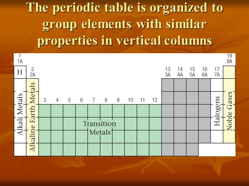 Best ideas about Vertical Columns On The Periodic Table
. Save or Pin Atomic Structure and the Periodic Table ppt Now.