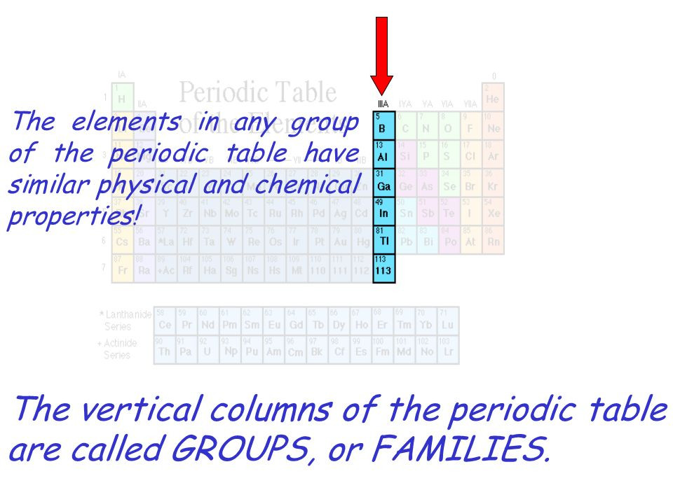 Best ideas about Vertical Columns On The Periodic Table
. Save or Pin The History of the Modern Periodic Table ppt Now.