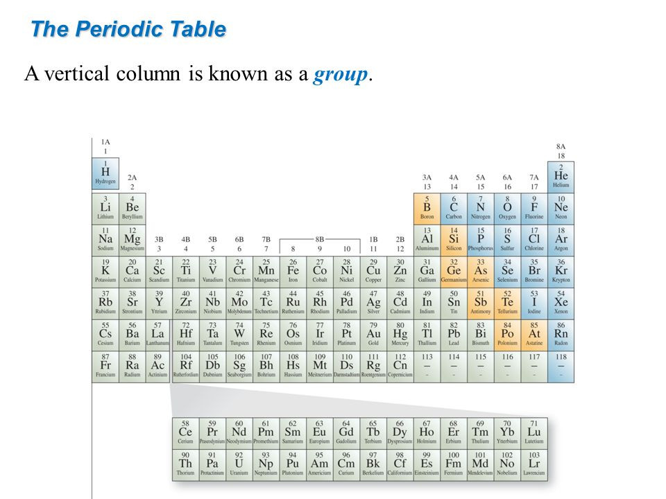 Best ideas about Vertical Columns On The Periodic Table
. Save or Pin Chemistry Atoms First ppt Now.