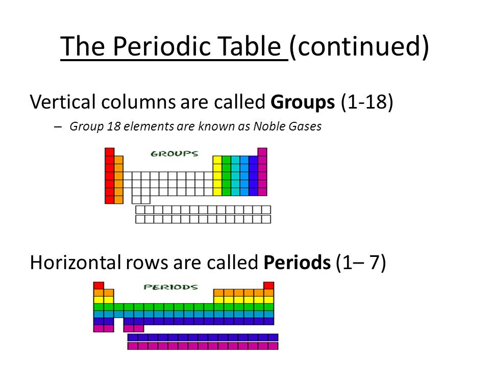 Best ideas about Vertical Columns On The Periodic Table
. Save or Pin Physical Science – Grade 8 ppt Now.