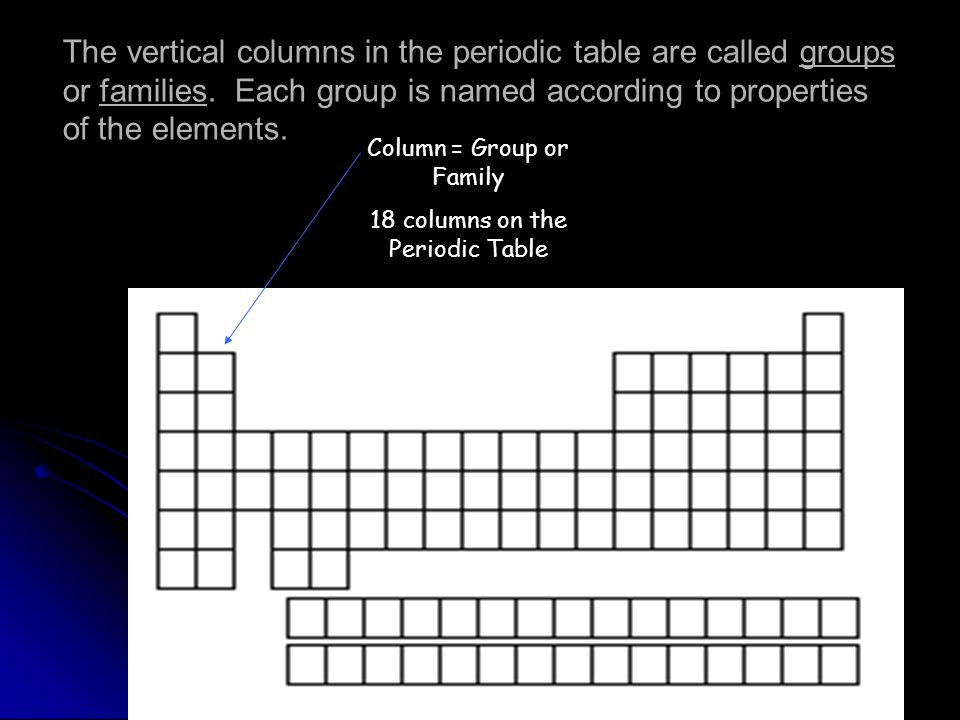 Best ideas about Vertical Columns On The Periodic Table
. Save or Pin The Periodic Table ppt Now.