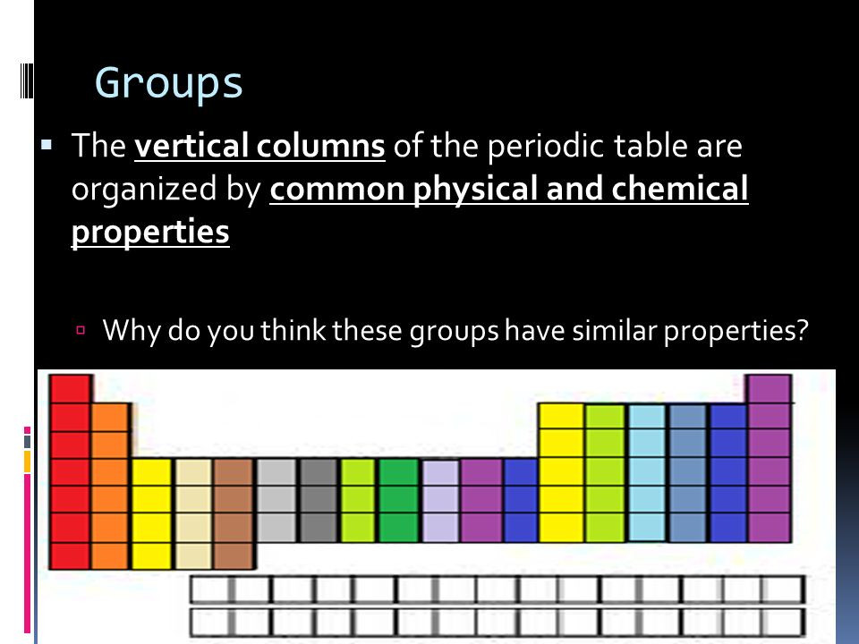 Best ideas about Vertical Columns On The Periodic Table
. Save or Pin The Greatest Table on Earth ppt Now.