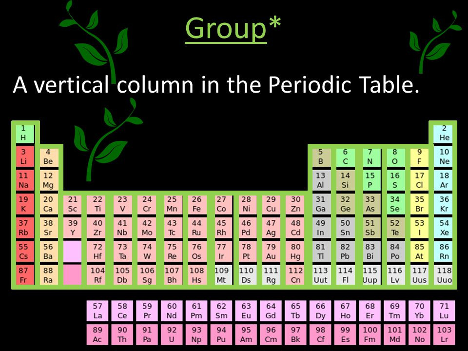 Best ideas about Vertical Columns On The Periodic Table
. Save or Pin Warm Up December 2nd Which element is this What does Now.